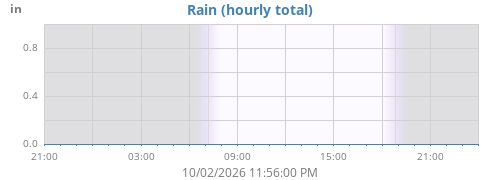 dayrain