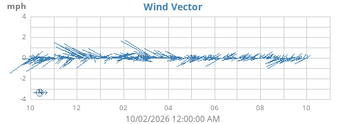 yearwindvec