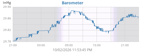daybarometer