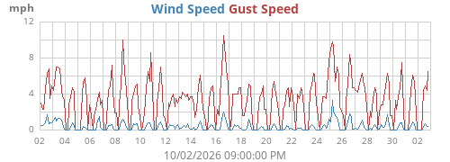 monthwind