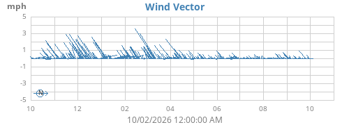 yearwindvec